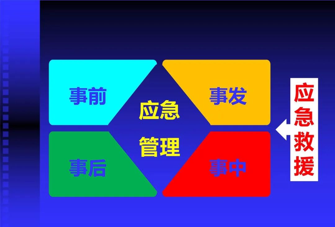 應(yīng)急救援 應(yīng)急救援